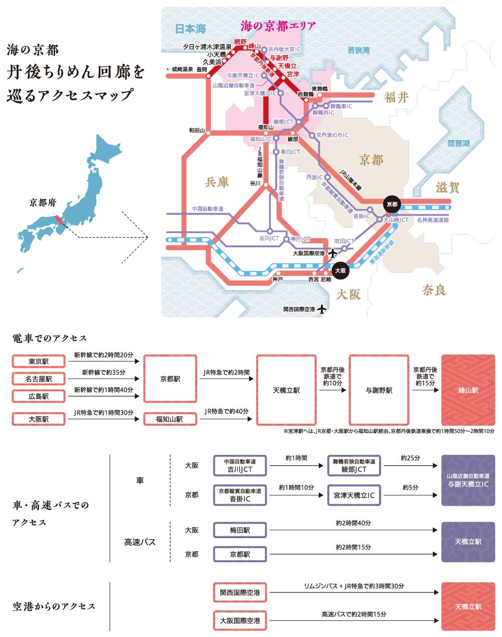 海の京都 丹後ちりめん回廊を巡るアクセスマップ